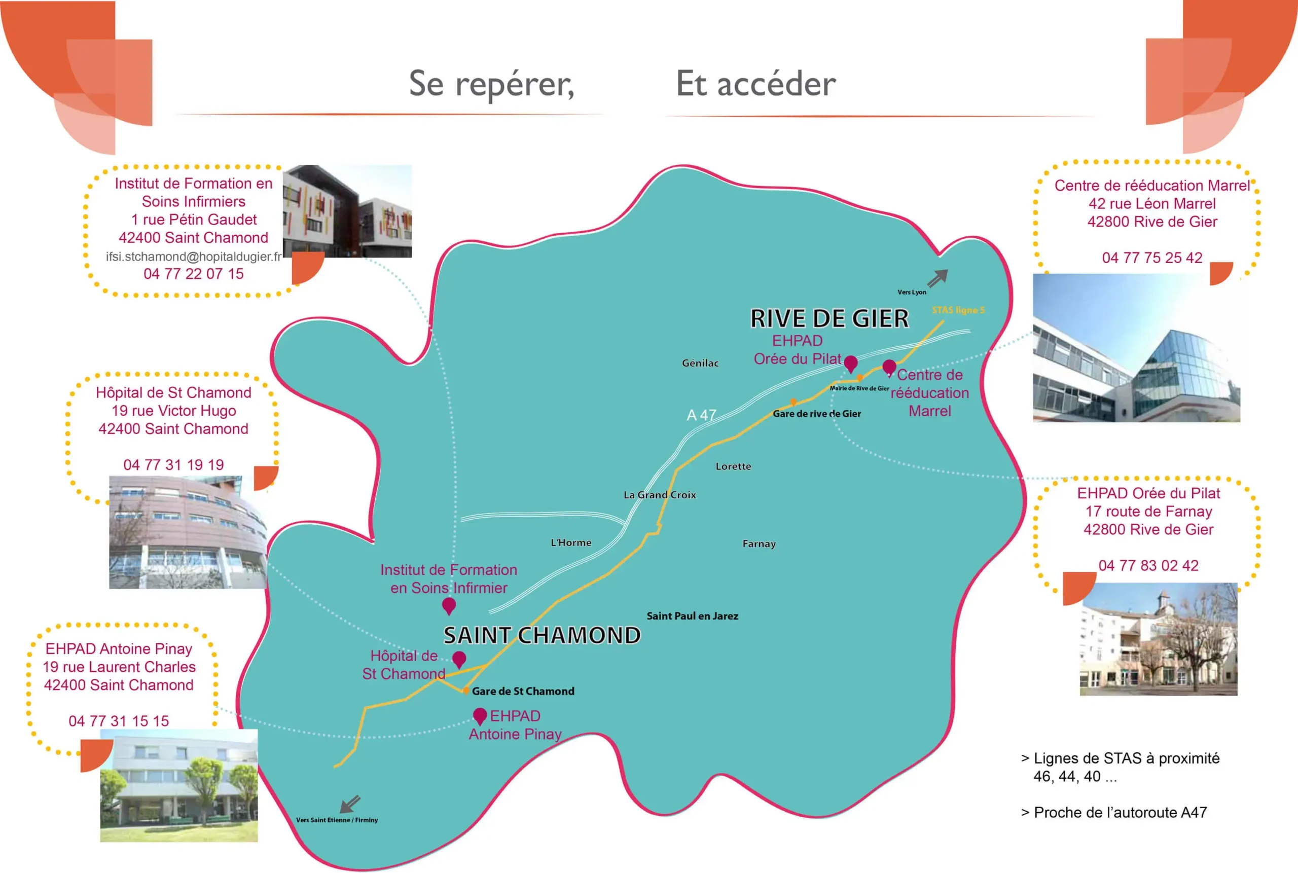 Plan des sites de l'Hôpital du Gier